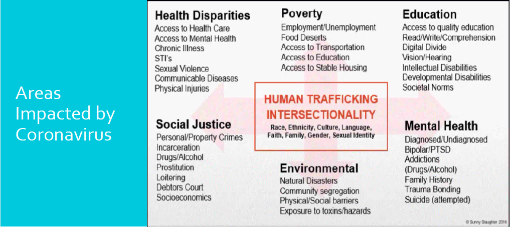 Human Trafficking Impact of COVID 19 ALSO